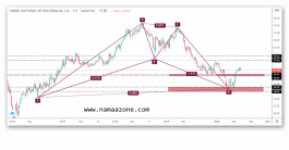 Update the Saudi Yansab share