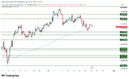DOW JONES - 22 يوليو 2026