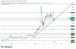 OIL - March 24, 2026