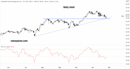 Brookfield Asset Management Stock - November 25