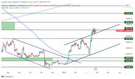 BTC - March 27, 2023