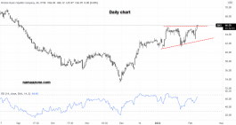 Bristol-Myers Squibb Stock - Feb 07