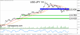 Dollar yen January 12
