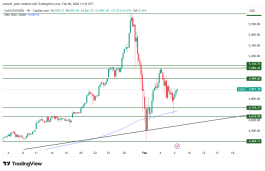 GOLD - February 6, 2026