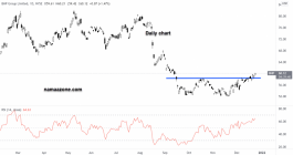BHP Group Shares - December 23