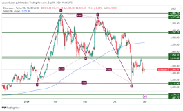 ETH - September 1, 2024