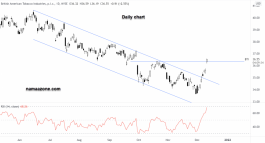 British American Stock - Dec 10