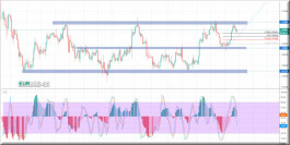 اليورو مقابل الدولار يخترق المقاومة