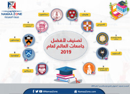 إنفوجرافيك: أفضل الجامعات على مستوى العالم في 2019