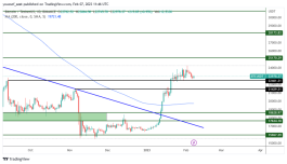BTC - February 7, 2023