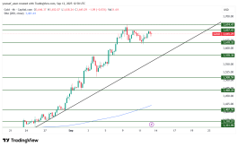 GOLD - 12 سبتمبر 2025