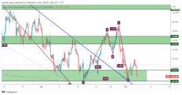 OIL - September 6, 2022