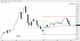 التقرير الفني لسوق دبي المالي - 31 يناير