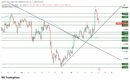 GBPUSD - 17 يوليو 2026
