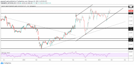 BATC Stock Technical Analysis