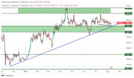 ETH - August 10, 2023