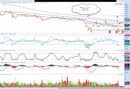 سهم جبل عمر4250