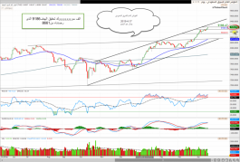 المؤشر العام للسوق السعودى