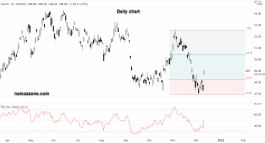 Sanofi stock - December 10