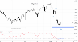 Estee Lauder Companies Stock - January 27