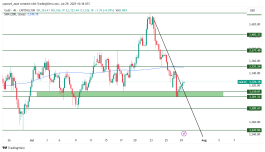 GOLD - 29 يوليو 2025