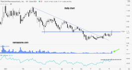 سهم تراكون - 18 يونيو