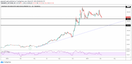 Abundance Stock Technical Analysis