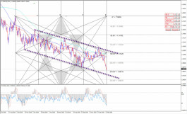 The euro dollar targets 1.0780
