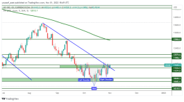 NASDAQ - November 1, 2022