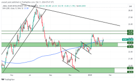 Jabal Omar - February 11, 2024