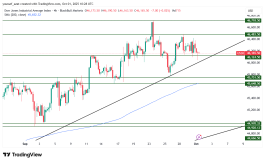 DOW JONES - 1 اكتوبر 2025