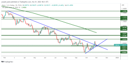 EURUSD - November 1, 2022