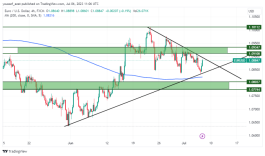 EURUSD - July 6, 2023