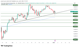 DOW JONES - January 2, 2026