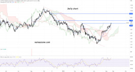 enVVeno Medical Corp (nvno) stock - August 23