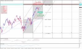 التحليل الفني لمؤشر الداكس الالماني