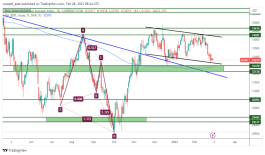 DOW JONES - February 28, 2023