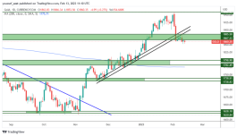 GOLD - February 13, 2023