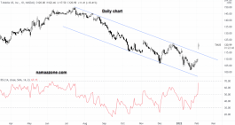 T-Mobile America Stock - February 03