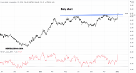 Exxon Mobil stock - January 05
