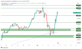 GOLD - 10 ابريل 2025