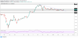 Jarir stock technical analysis