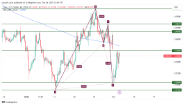 EURUSD - 4 فبراير 2024