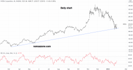 Nvidia Stock - Jan 31