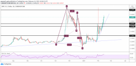 نظرة فنية على الايثيريوم