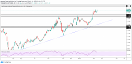 Technical look at the Saudi Industrialization Stock