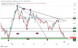 SABIC - October 11, 2023