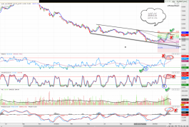 سهم اعمار العقاريه 