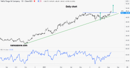 سهم دابليو إف سي - 10 أغسطس