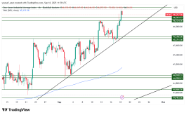 DOW JONES - 18 سبتمبر 2025